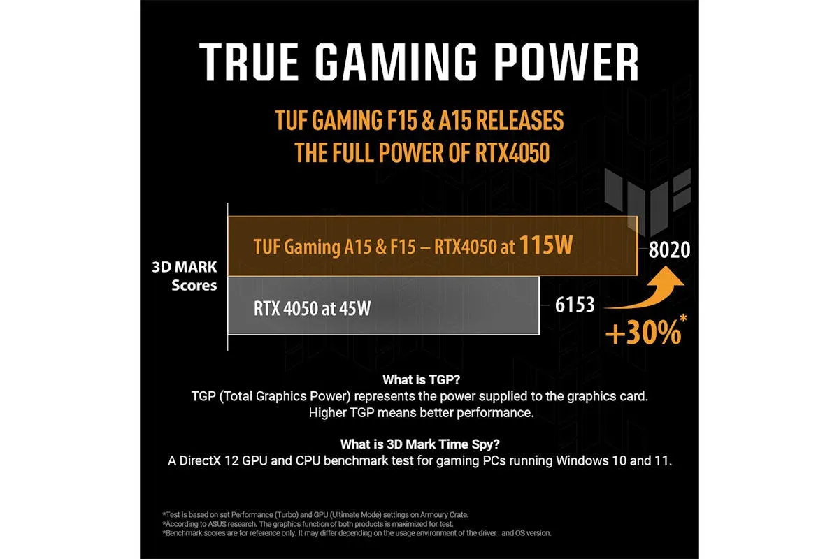 ASUS TUF Gaming A15 15.6" AMD Ryzen 7 | 16GB | 1TB | Mecha Grey | GeForce RTX 4060