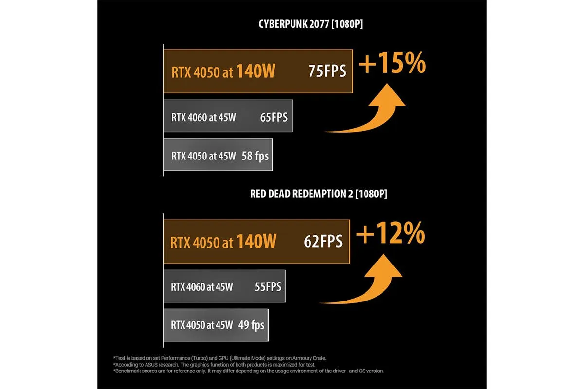 ASUS TUF Gaming A15 15.6" AMD Ryzen 7 | 16GB | 1TB | Mecha Grey | GeForce RTX 4060